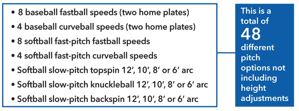 List of 48 baseball and softball pitch options